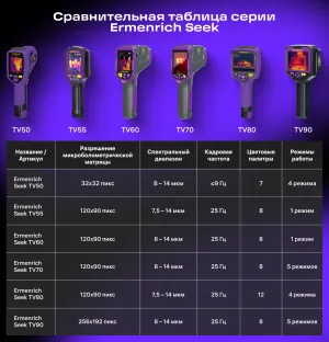 Тепловизор строительный Ermenrich Seek TV60, изображение 14