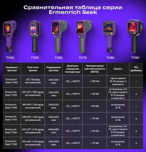 Тепловизор строительный Ermenrich Seek TV80, изображение 18